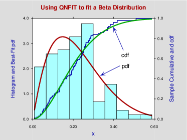 pdf and cdf for beta distribution