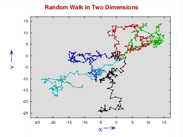 random walk in two_dimensions